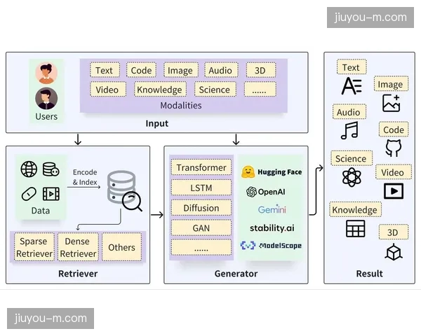 前瞻：人工智能生成内容（AIGC）在赛事集锦制作中的应用前景与版权界定