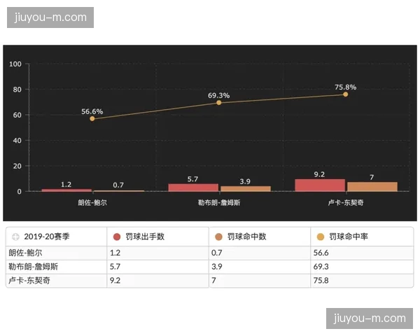 数据对比:图卢兹与梅斯,谁是联赛中利用定位球后转换得分最多的球队? 数据对比:图卢兹与梅斯,谁是联赛中利用定位球后转换得分最多的球队?